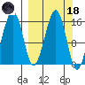 Anchor Point tide chart for Wednesday, March 18, 2026