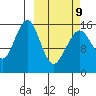 Anchor Point tide chart for Monday, March 9, 2026