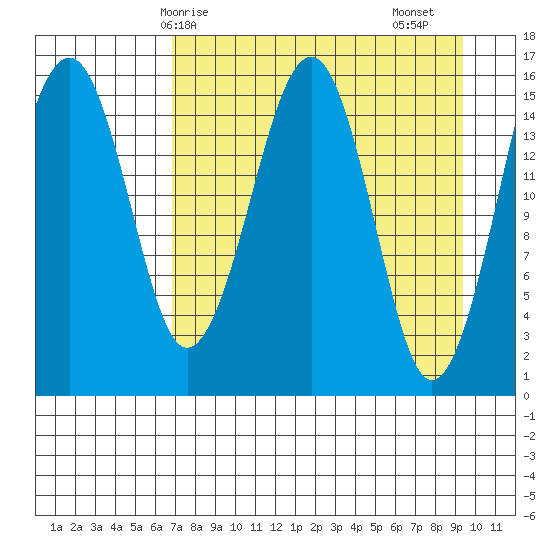 Anchor Point tide chart for Tuesday, April 14, 2026