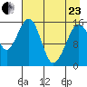 Anchor Point tide chart for Thursday, April 23, 2026