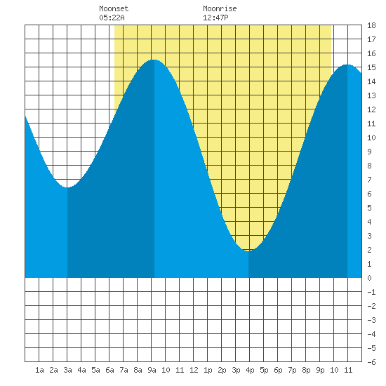 Anchor Point tide chart for Friday, April 24, 2026