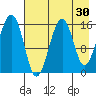 Anchor Point tide chart for Thursday, April 30, 2026