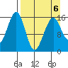 Anchor Point tide chart for Monday, April 6, 2026