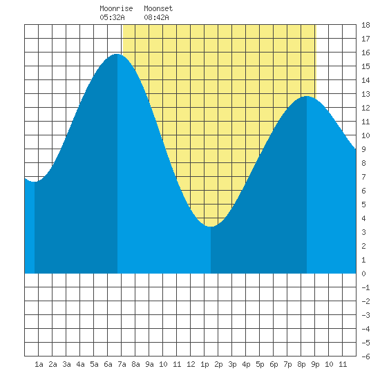 Anchor Point tide chart for Wednesday, April 8, 2026