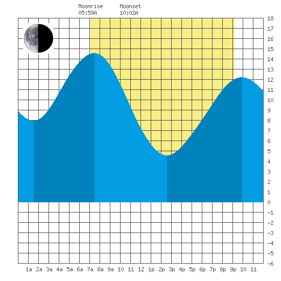 Anchor Point tide chart for Thursday, April 9, 2026