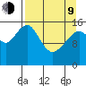 Anchor Point tide chart for Thursday, April 9, 2026