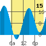 Anchor Point tide chart for Friday, May 15, 2026