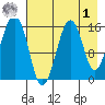 Anchor Point tide chart for Friday, May 1, 2026