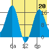 Anchor Point tide chart for Wednesday, May 20, 2026