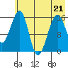 Anchor Point tide chart for Thursday, May 21, 2026