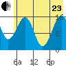 Anchor Point tide chart for Saturday, May 23, 2026