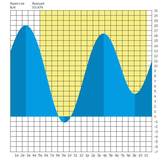 Anchor Point tide chart for Saturday, May 30, 2026