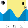 Anchor Point tide chart for Saturday, May 9, 2026