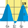 Anchor Point tide chart for Friday, June 19, 2026