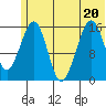 Anchor Point tide chart for Saturday, June 20, 2026