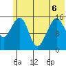 Anchor Point tide chart for Saturday, June 6, 2026