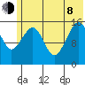 Anchor Point tide chart for Monday, June 8, 2026