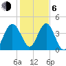Cook Landing Cemetery tide chart for Wednesday, January 6, 2021