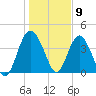 Cook Landing Cemetery tide chart for Saturday, January 9, 2021