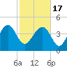 Cook Landing Cemetery tide chart for Wednesday, February 17, 2021