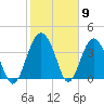 Cook Landing Cemetery tide chart for Tuesday, February 9, 2021