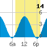 Cook Landing Cemetery tide chart for Sunday, March 14, 2021