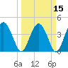 Cook Landing Cemetery tide chart for Monday, March 15, 2021