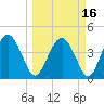 Cook Landing Cemetery tide chart for Tuesday, March 16, 2021