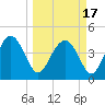 Cook Landing Cemetery tide chart for Wednesday, March 17, 2021