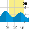 Cook Landing Cemetery tide chart for Saturday, March 20, 2021