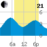 Cook Landing Cemetery tide chart for Sunday, March 21, 2021