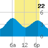 Cook Landing Cemetery tide chart for Monday, March 22, 2021