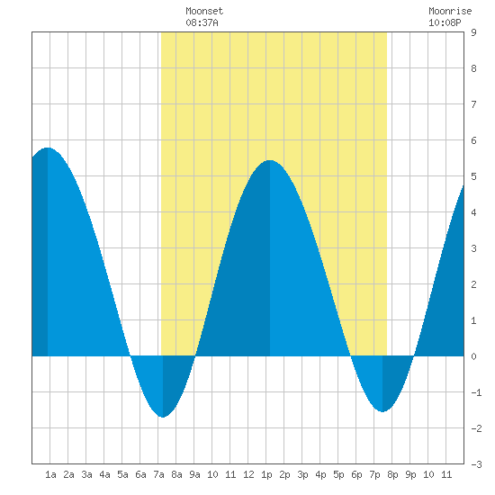 Cook Landing Cemetery tide chart for Tuesday, March 30, 2021