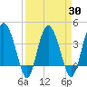 Cook Landing Cemetery tide chart for Tuesday, March 30, 2021