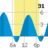 Cook Landing Cemetery tide chart for Wednesday, March 31, 2021
