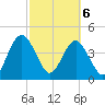 Cook Landing Cemetery tide chart for Saturday, March 6, 2021