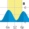 Cook Landing Cemetery tide chart for Monday, March 8, 2021