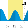 Cook Landing Cemetery tide chart for Tuesday, April 13, 2021