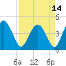 Cook Landing Cemetery tide chart for Wednesday, April 14, 2021