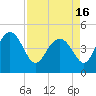 Cook Landing Cemetery tide chart for Friday, April 16, 2021