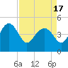 Cook Landing Cemetery tide chart for Saturday, April 17, 2021
