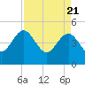 Cook Landing Cemetery tide chart for Wednesday, April 21, 2021
