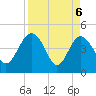 Cook Landing Cemetery tide chart for Tuesday, April 6, 2021