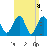 Cook Landing Cemetery tide chart for Thursday, April 8, 2021