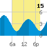 Cook Landing Cemetery tide chart for Saturday, May 15, 2021