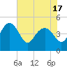 Cook Landing Cemetery tide chart for Monday, May 17, 2021