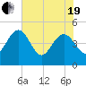 Cook Landing Cemetery tide chart for Wednesday, May 19, 2021
