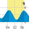 Cook Landing Cemetery tide chart for Wednesday, May 5, 2021