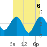 Cook Landing Cemetery tide chart for Thursday, May 6, 2021