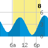 Cook Landing Cemetery tide chart for Saturday, May 8, 2021
